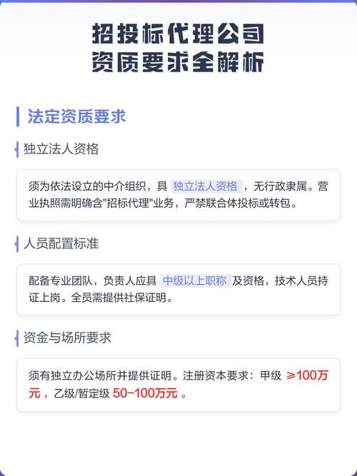 招投标代理公司资质要求全解析